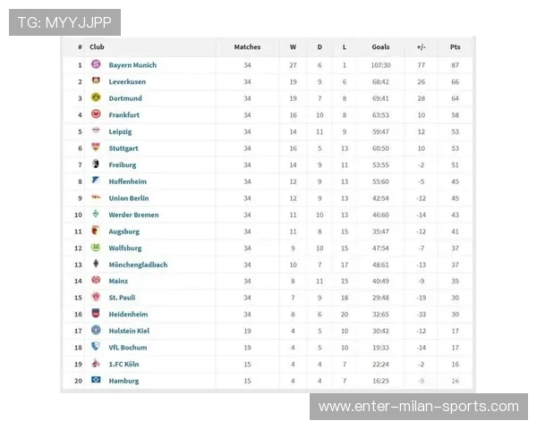 “德甲争冠白热化，积分榜战火不断燃烧”，德甲积分2020-2021